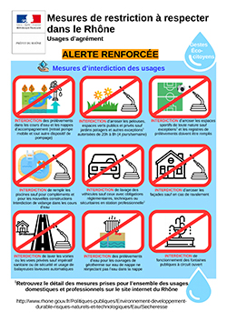 Mesures de restrictions renforcées en cas de sècheresse Vignette