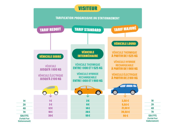 Tarif horaire stationnement
