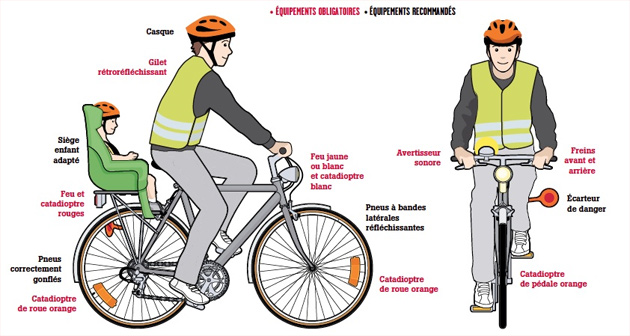 Les éclairages passifs qui assurent une bonne signalisation à vélo