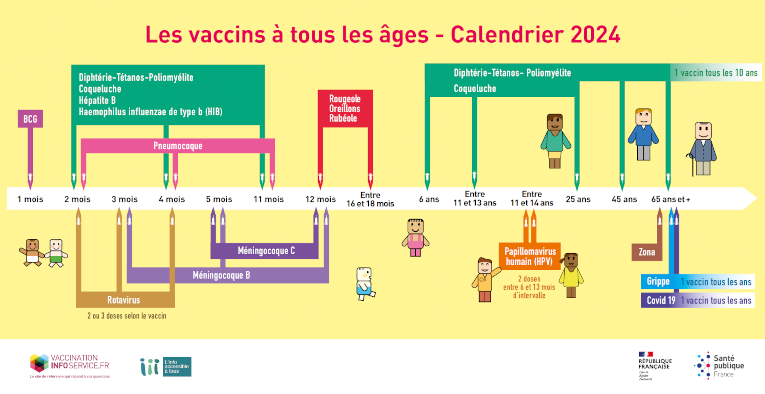 Calendrier des vaccins