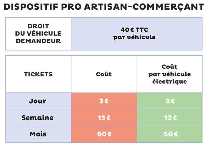 Tarif pour les professionnels artisans et commerçants