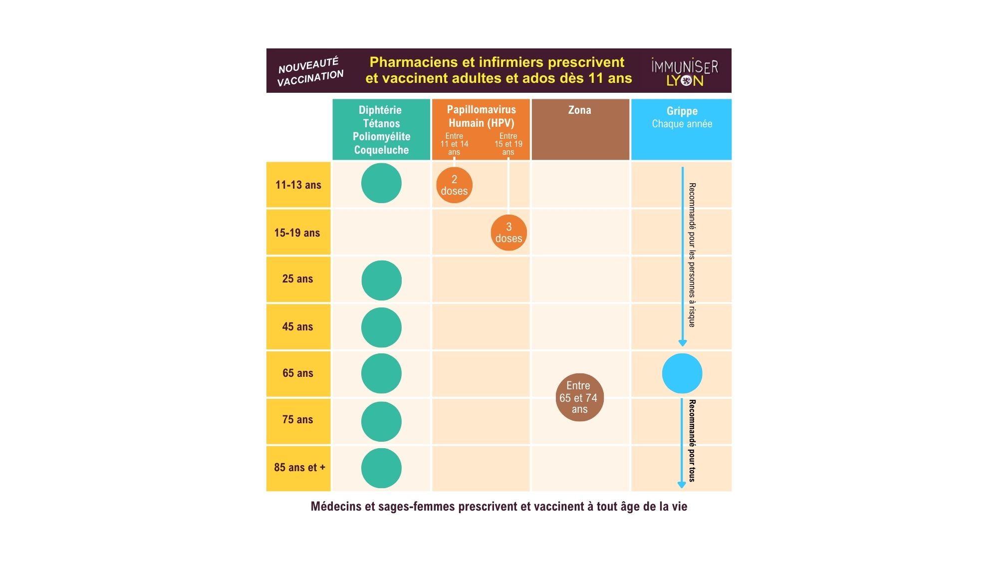Calendrier vaccinal