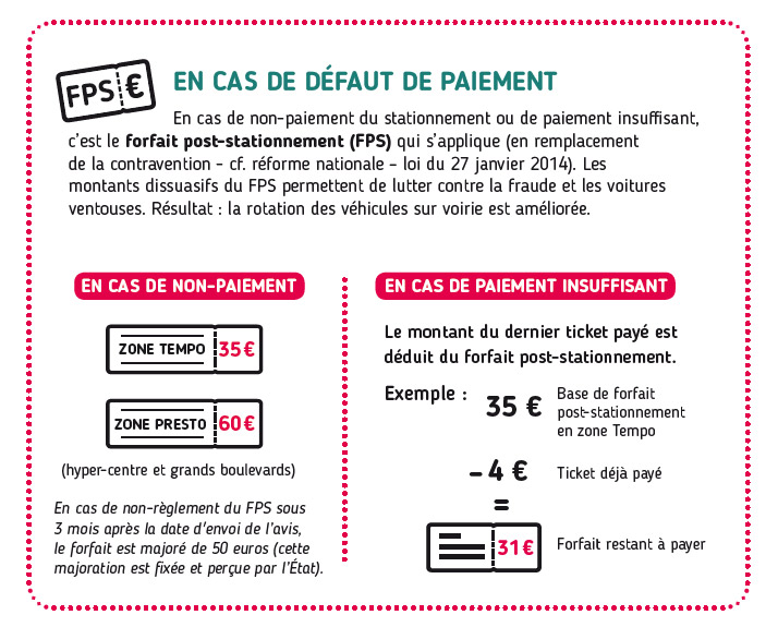 Forfait post-stationnement